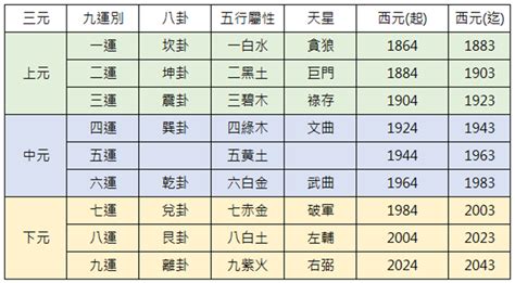 三元九運 一運|姜群：什麼是「三元九運」？九宮飛星三元九運詳解